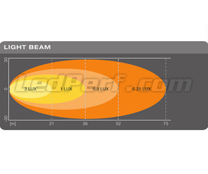 Graphique du faisceau lumineux WIDE du Feu de recul LED Osram LEDriving Reversing FX120S-WD